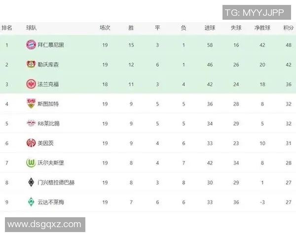 拜仁再胜多特跌至次席德甲领跑优势扩大 拜仁再胜多特跌至次席德甲领跑优势扩大