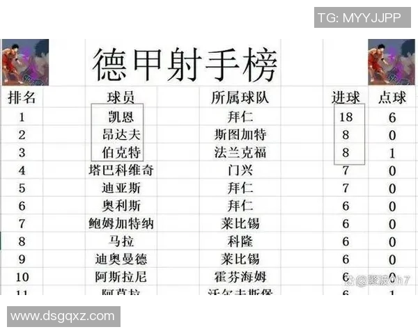 拜仁慕尼黑三连胜，德甲领跑稳坐榜首位置